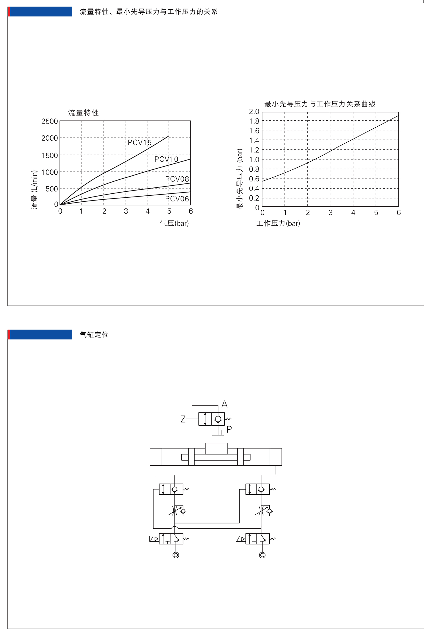 PCV系列全銅誘導止回閥2.jpg